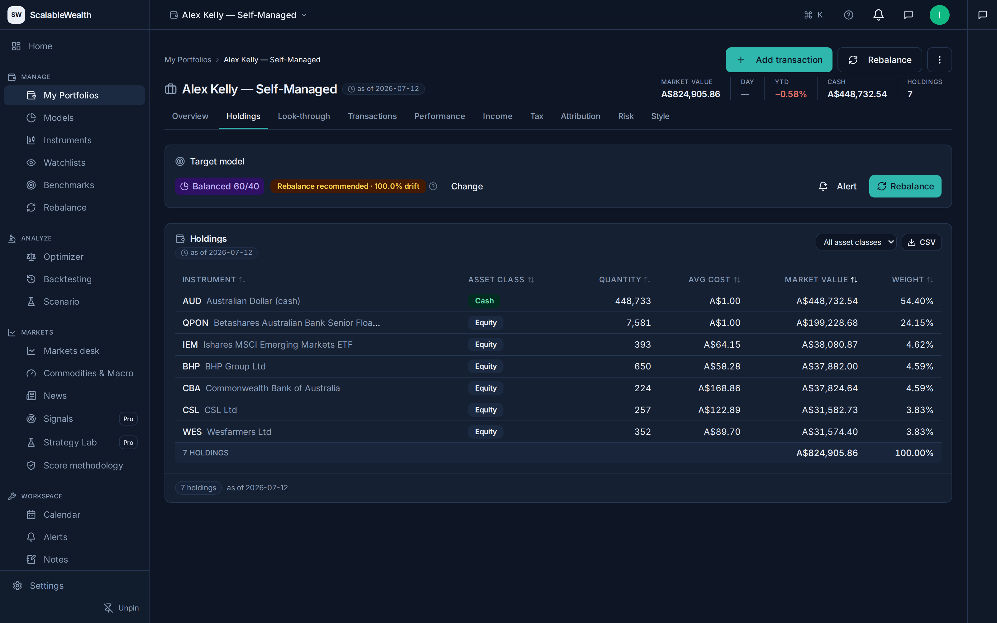 ScalableWealth portfolio detail for "Alex Kelly — Self-Managed" in dark theme: market value A$824,905.86, cash A$448,732.54 and seven holdings, a "Balanced 60/40" target model with a "Rebalance recommended · 100.0% drift" banner, and a holdings table listing AUD cash, QPON, IEM, BHP, CBA, CSL and Wesfarmers with quantity, average cost, market value and weight.